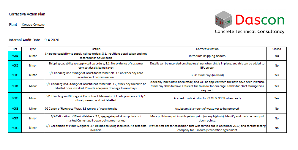 Internal Audit Dascon